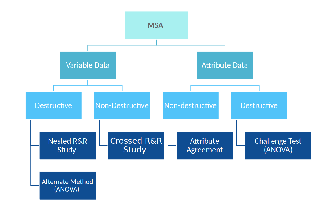 Measurement Sytem Analysis